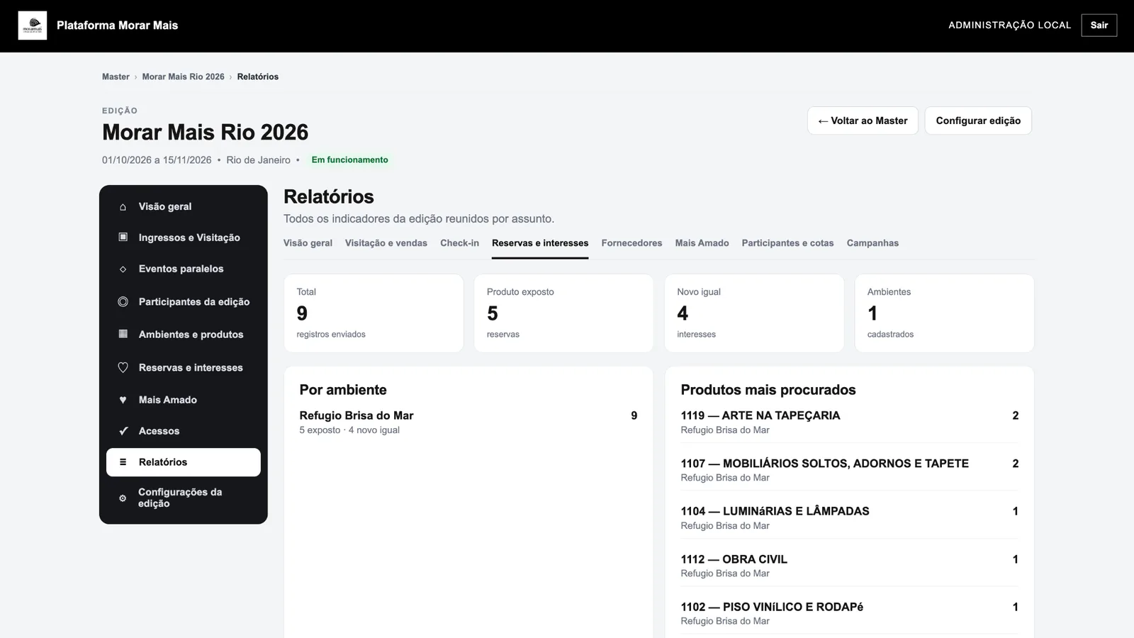 Painel de relatórios da Plataforma Morar Mais